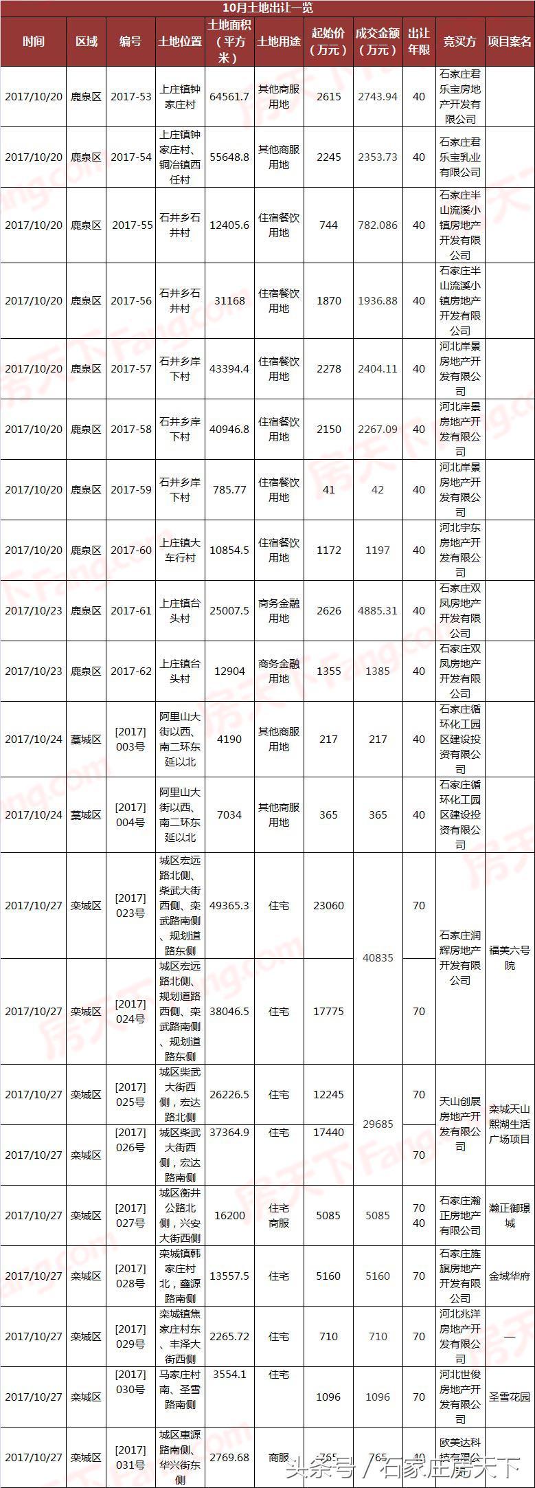 石家庄131公交路线，城市动脉上的便捷之旅