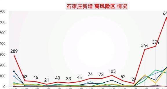 石家庄与青岛疫情对比分析，防控措施与经验总结