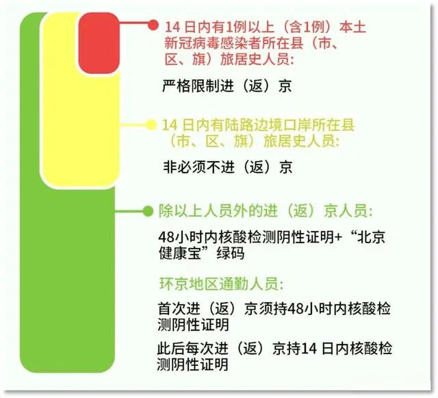 十一北京地铁口罩要求全解析，最新政策与出行指南