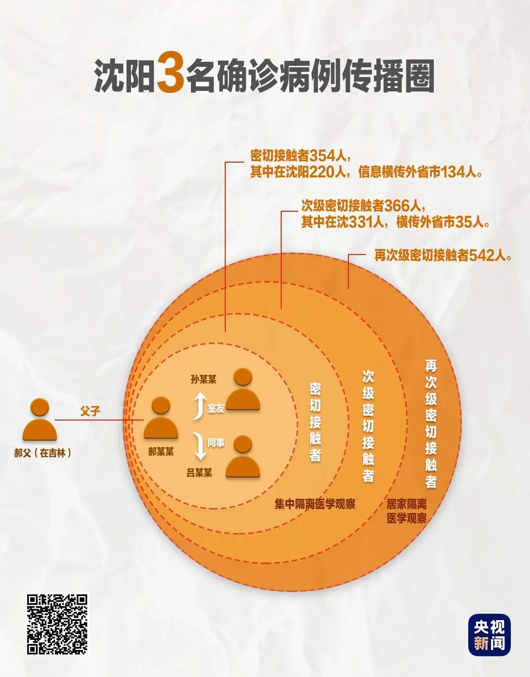沈阳昨日新增病例详细行踪公布，市民需提高警惕加强防护