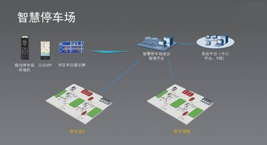 沈阳智慧停车是怎么回事？全面解析智慧停车系统及其使用指南