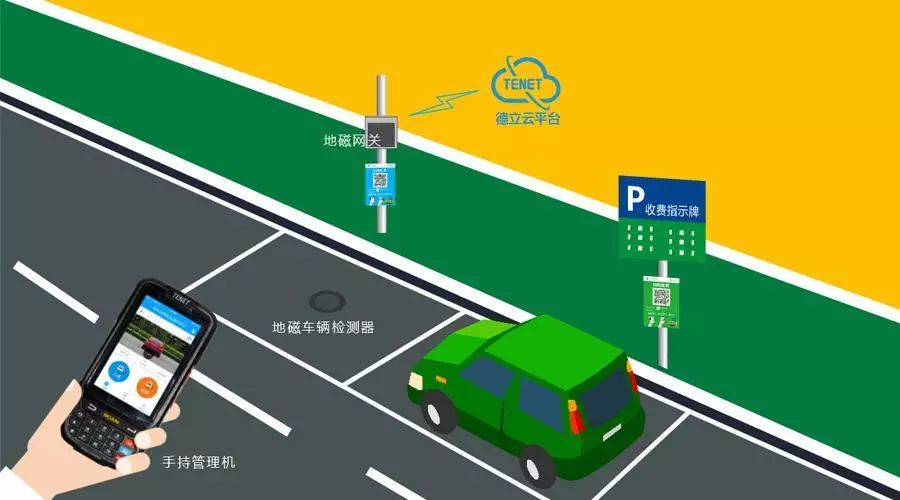 沈阳智慧停车是怎么回事？全面解析智慧停车系统及其使用指南
