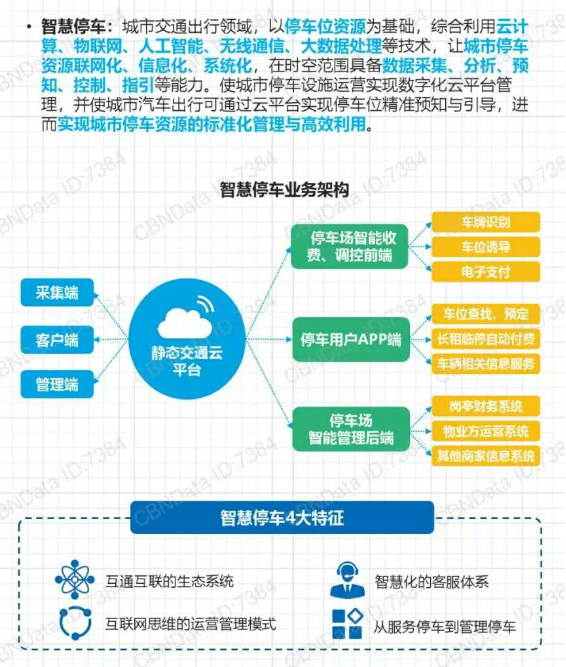 沈阳智慧停车到底合法吗？深度解析其法律依据与争议