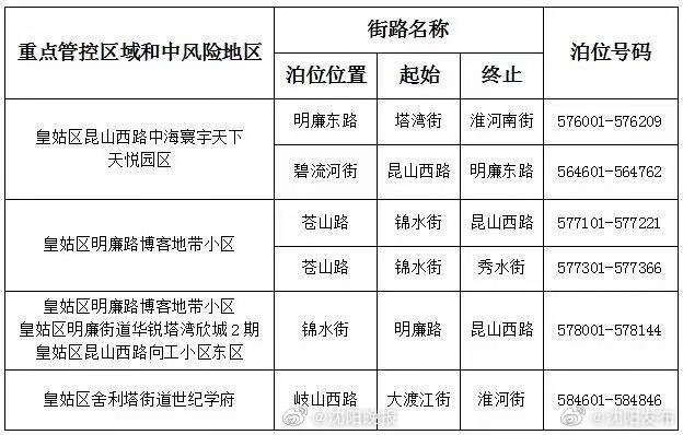 沈阳疫情期间封控区域全解析，哪些区被封闭管理？
