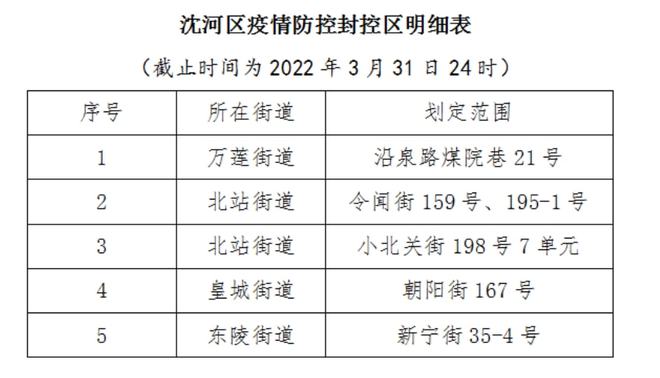 沈阳疫情期间封控区域全解析，哪些区被封闭管理？