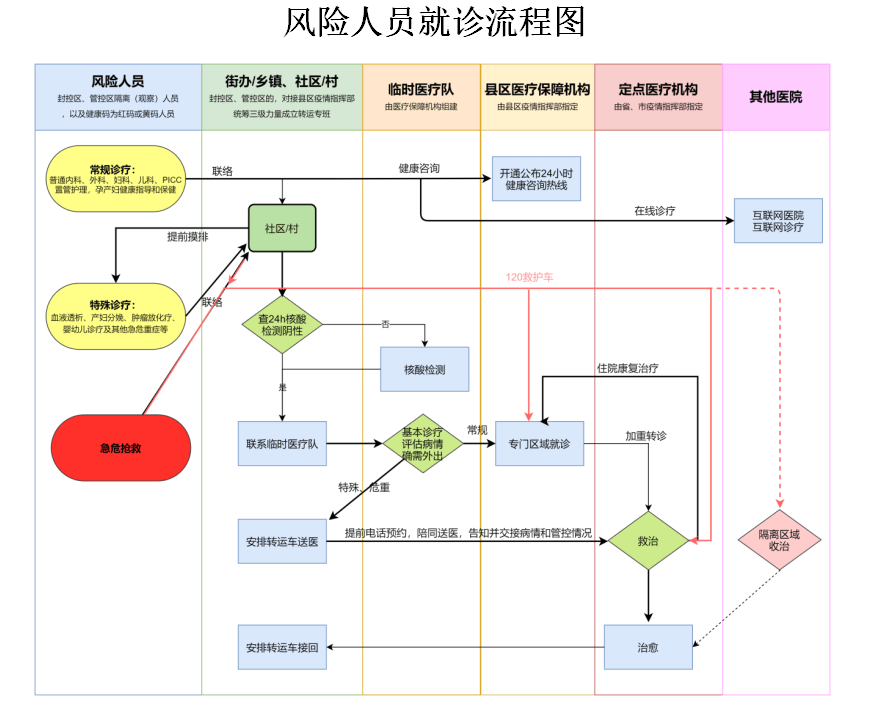 沈阳疫情最新动态，各大医院开诊时间及就医指南