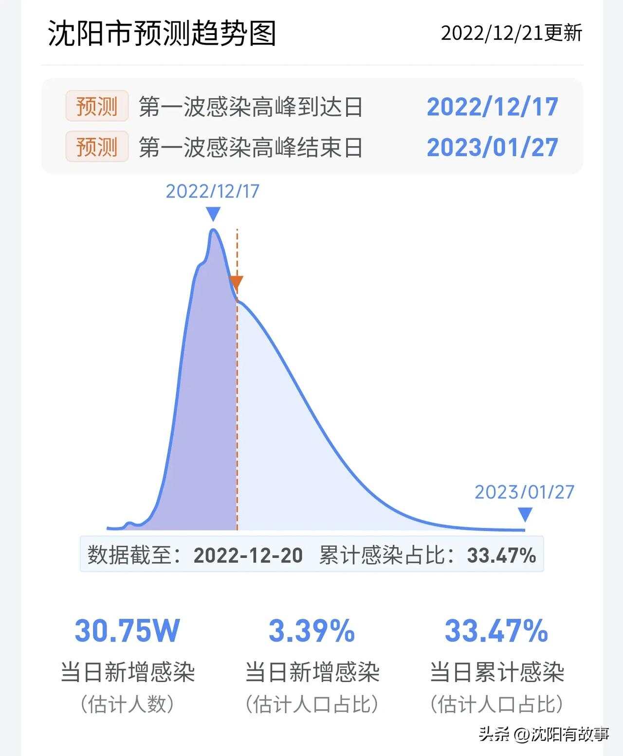 沈阳疫情最新统计，数据解读与防控策略全面分析