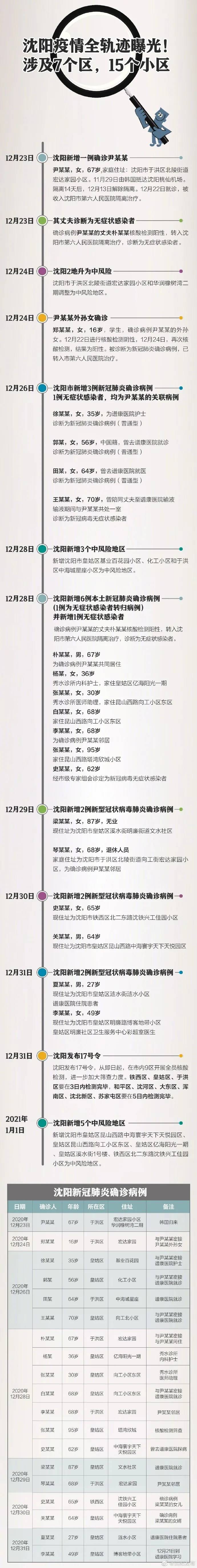 沈阳疫情最新统计，数据解读与防控策略全面分析