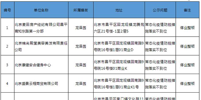 沈阳疫情停业最新通知，防控措施升级，部分行业暂停营业