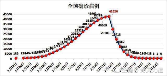 沈阳疫情数据变化全景分析，从高峰到平稳的抗疫之路
