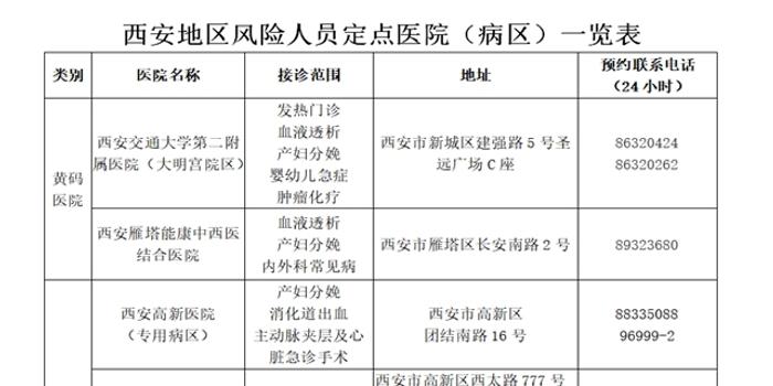 沈阳疫情就诊指南，权威医院名单与就医流程详解
