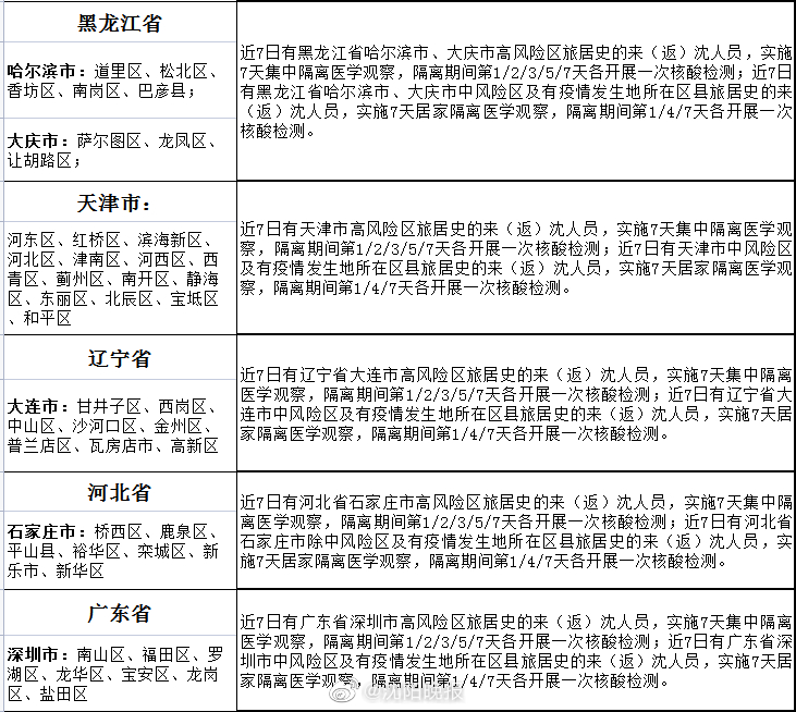 沈阳境外输入病例激增，防控措施与市民应对指南