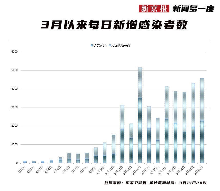 沈阳疫情会扩散吗？专家解读当前防控形势与未来趋势