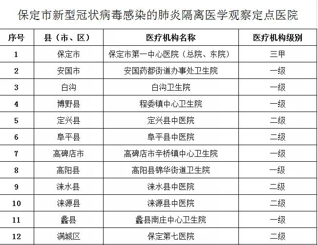 沈阳疫情患者收治医院及最新防控指南（2023年更新）