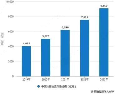 沈阳疫情期间还能发货吗？2023年最新物流政策解读