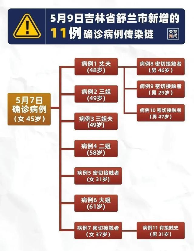 沈阳疫情封城了吗？最新政策解读与市民应对指南