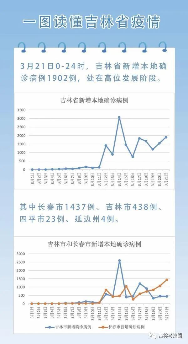 沈阳疫情最新消息，2023年沈阳是否封城了？官方回应来了！