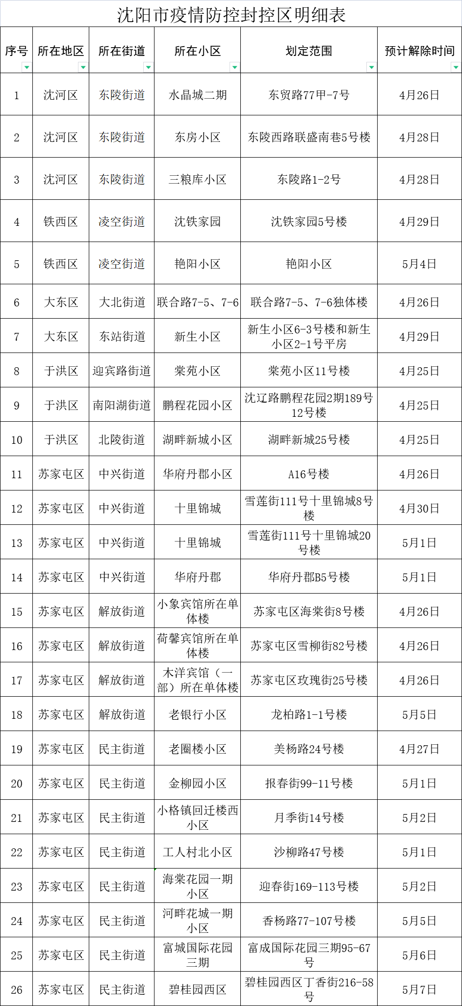 沈阳疫情封城多久？2022年封控措施回顾与影响分析