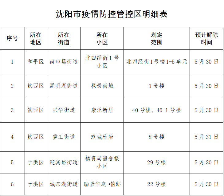 沈阳疫情23号令，最新防控措施解读与市民应对指南
