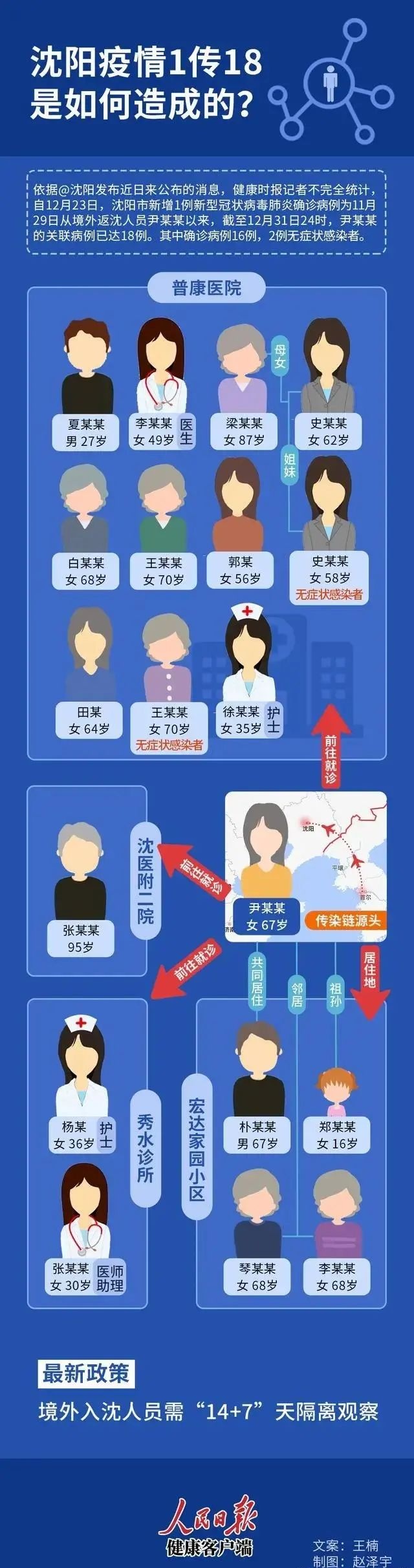 沈阳医院最新疫情，防控措施、病例动态与就医指南