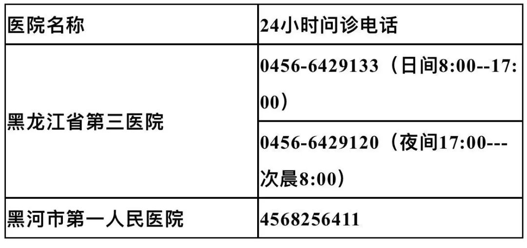 沈阳医院热线电话全指南，24小时守护您的健康