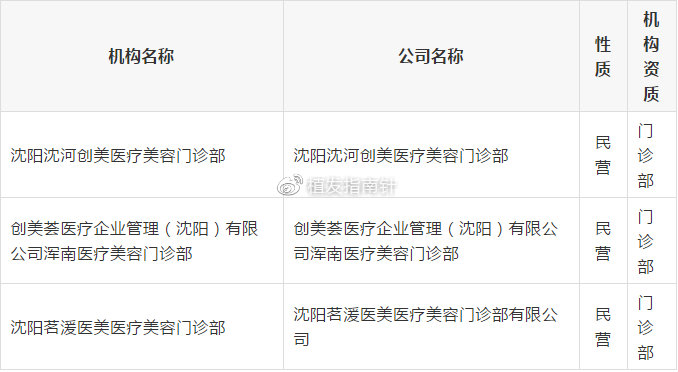 沈阳医院关闭潮，原因、影响与未来展望