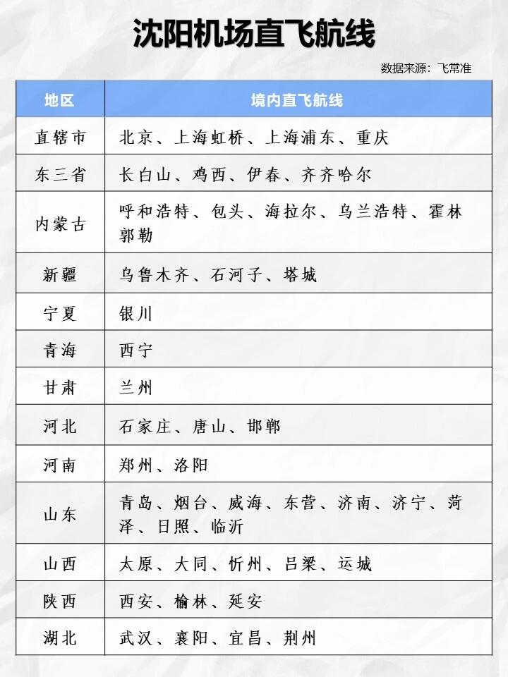 沈阳新增南京航线，东北与华东的空中桥梁正式开通
