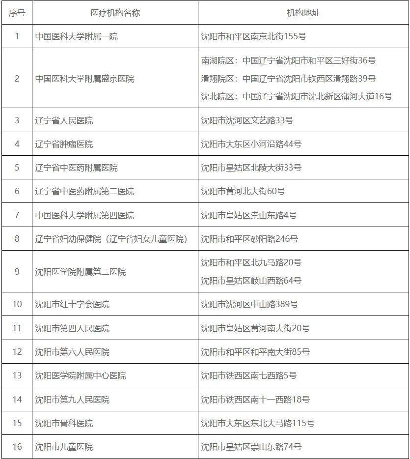 沈阳新增2例本土确诊病例，最新疫情动态与防控措施解析