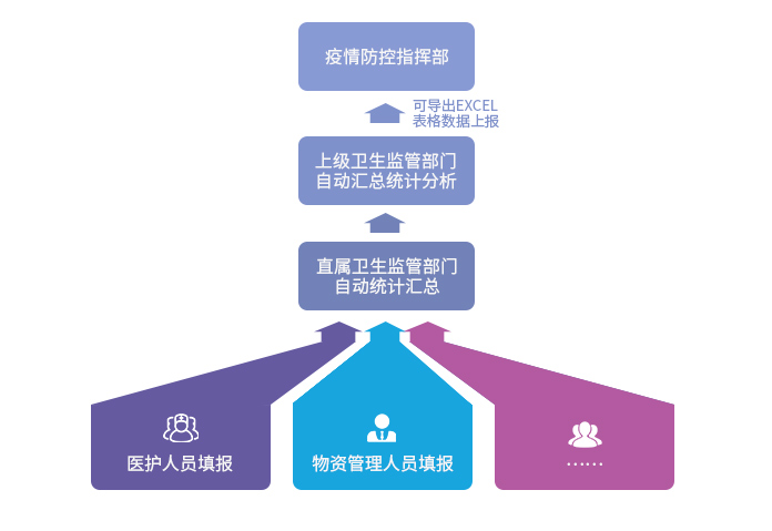 沈阳新冠死亡人数统计与防控措施回顾分析