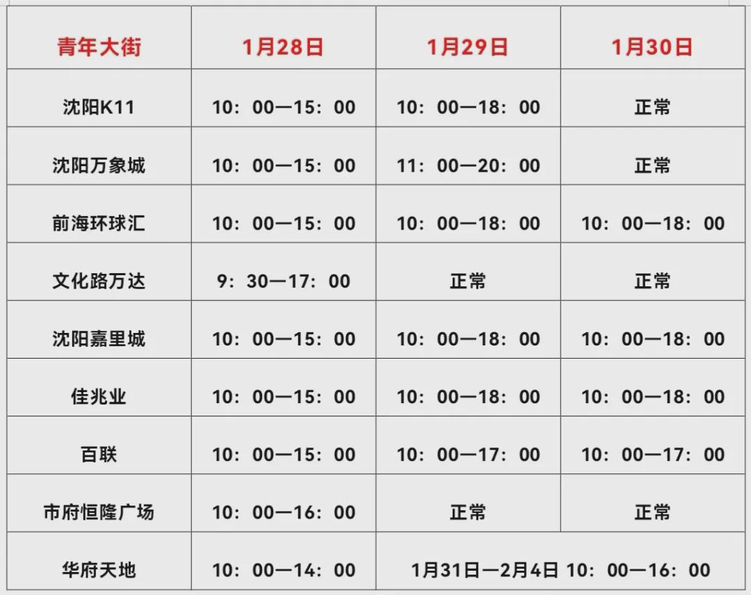 沈阳商场会停业吗？最新营业情况及未来趋势分析