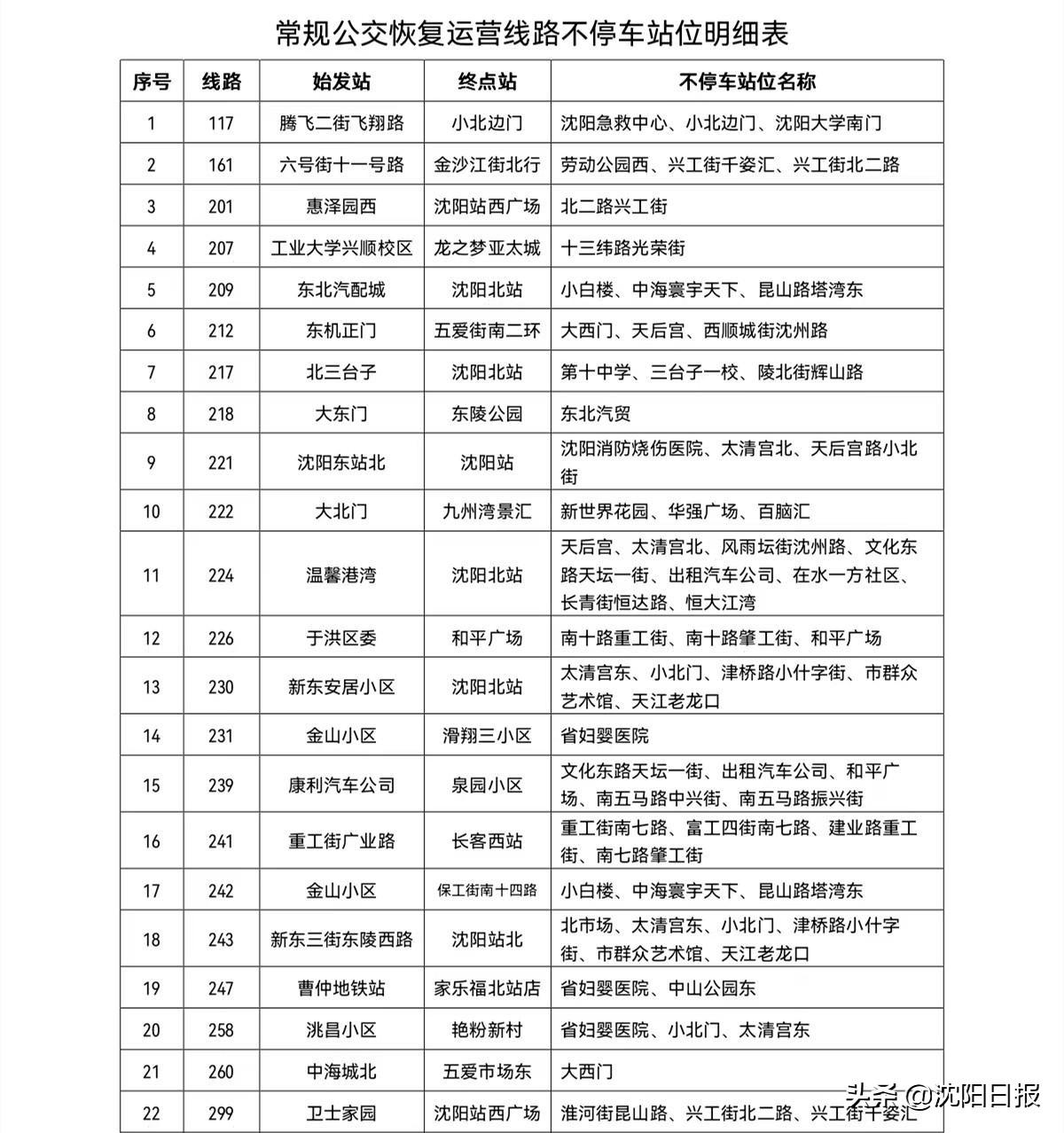 沈阳商场封了吗？最新营业情况及购物指南
