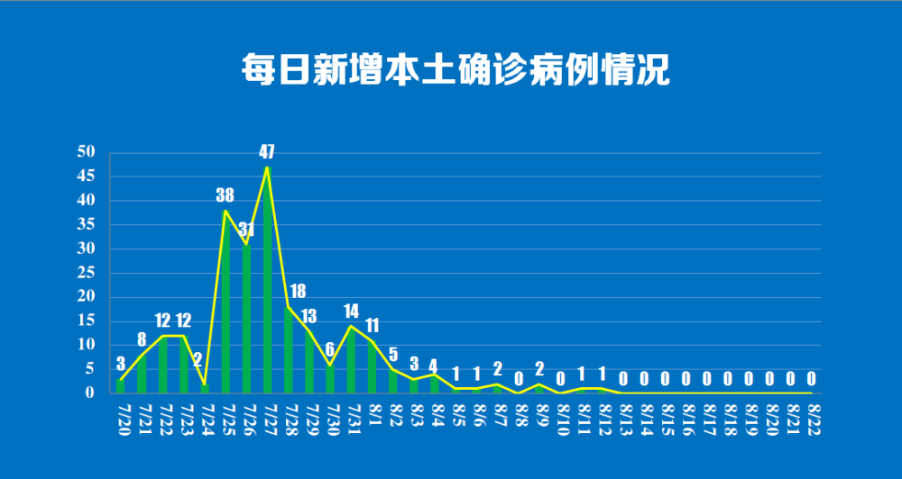 沈阳南京疫情轨迹对比分析，防控措施与传播特点