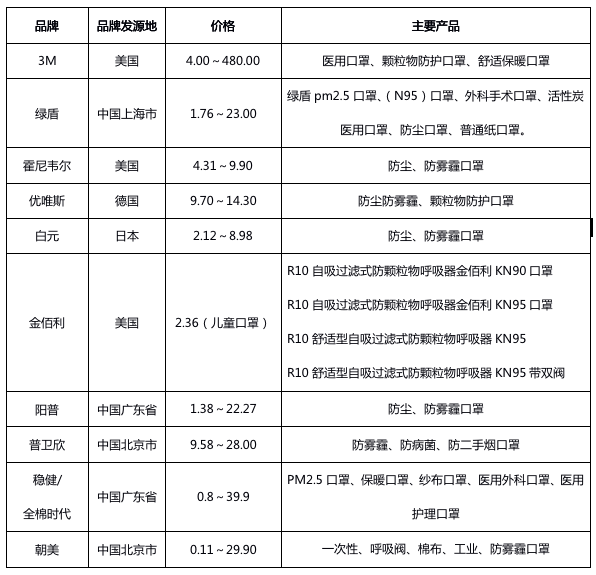 沈阳口罩价格近期波动，涨价了吗？全面解析市场现状