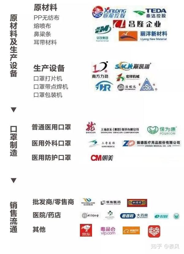 沈阳口罩生产厂家联系方式大全，优质供应商推荐与采购指南