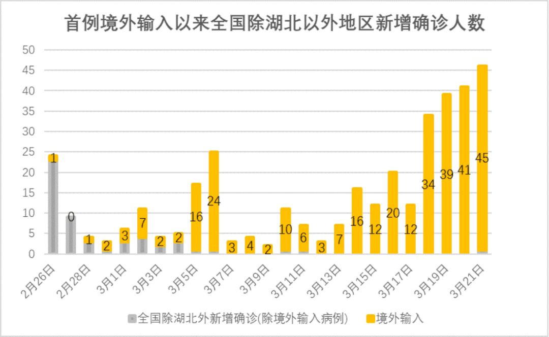 沈阳境外输入病例激增，防控措施与应对策略解析