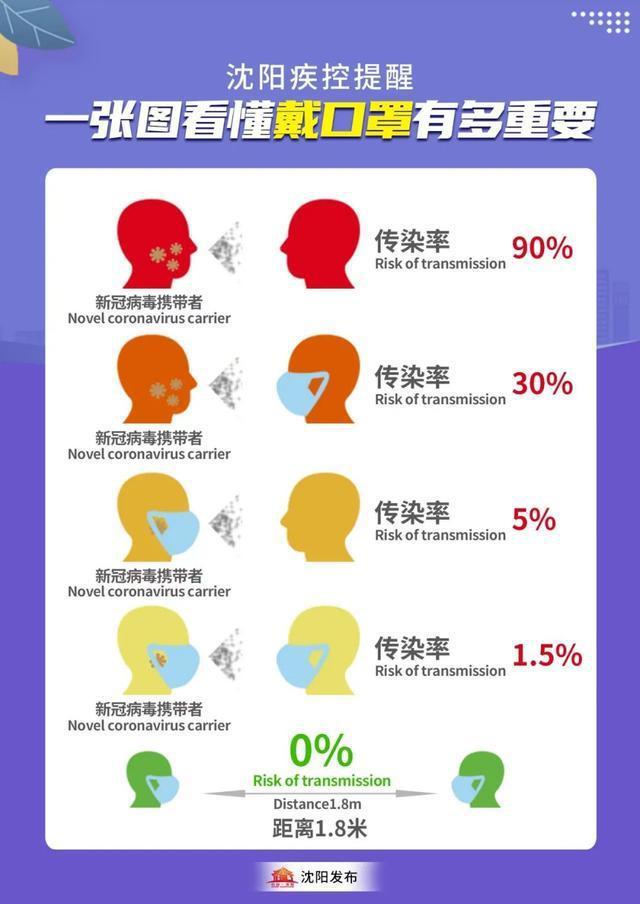 沈阳感染死亡事件深度解析，原因、影响与防范措施