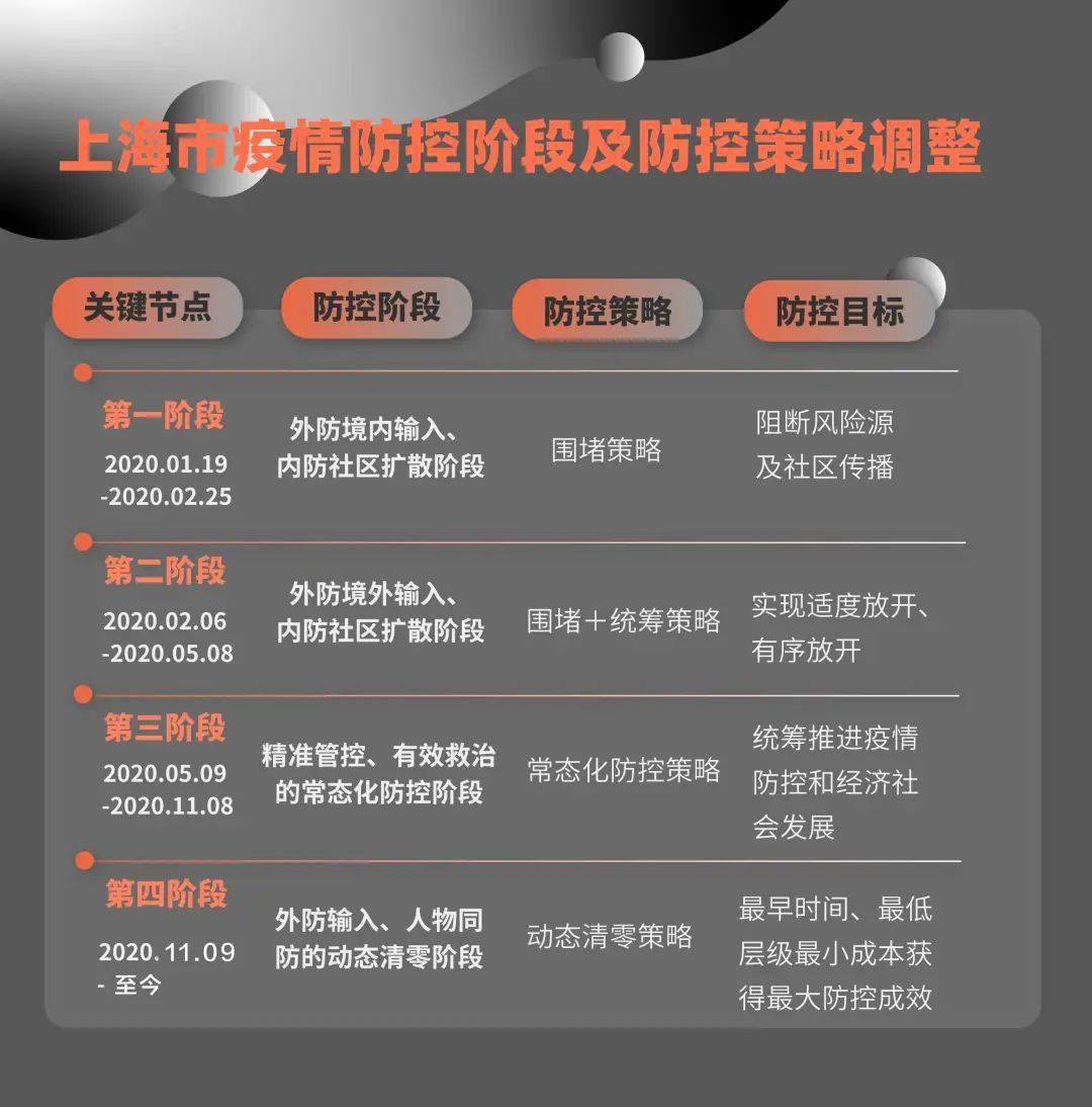 沈阳借鉴上海经验，疫情政策调整与防控新思路