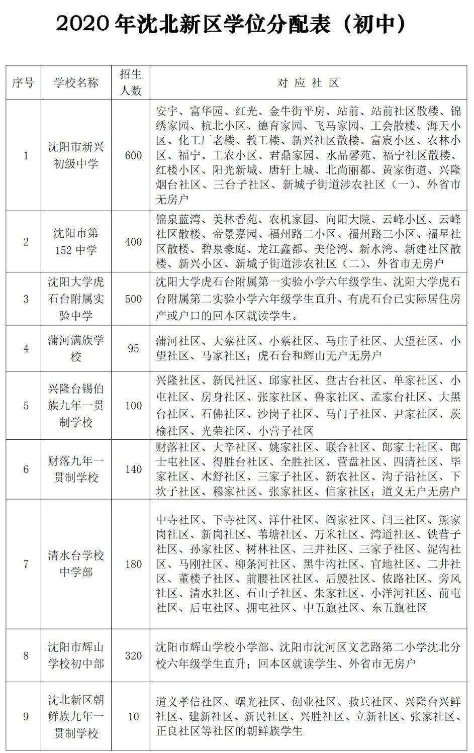 沈阳东顺城街属于大东区还是沈河区？一文说清区域划分