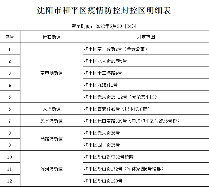 沈阳大东小区封闭，居民生活调整与社区防疫措施详解