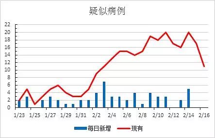 沈阳病例人数最新动态，疫情趋势分析与防控建议