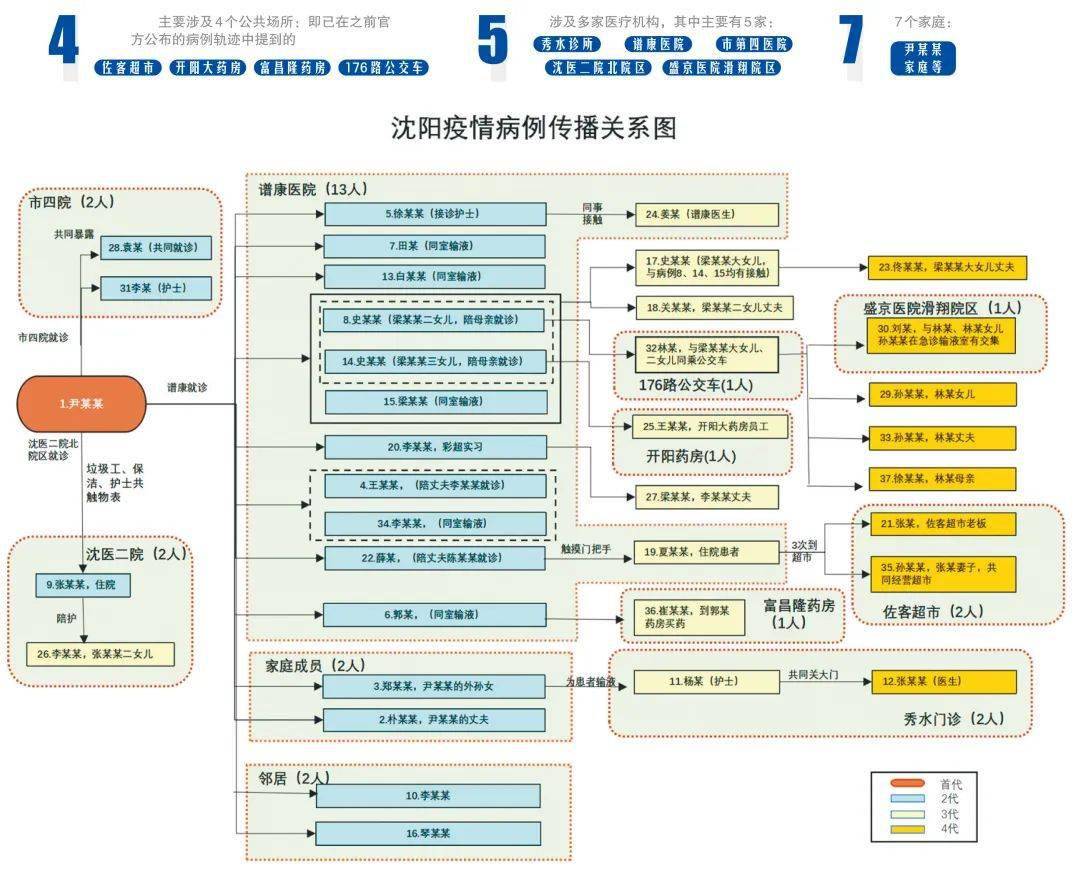 沈阳安徽疫情源头调查，跨省传播链与防控策略分析