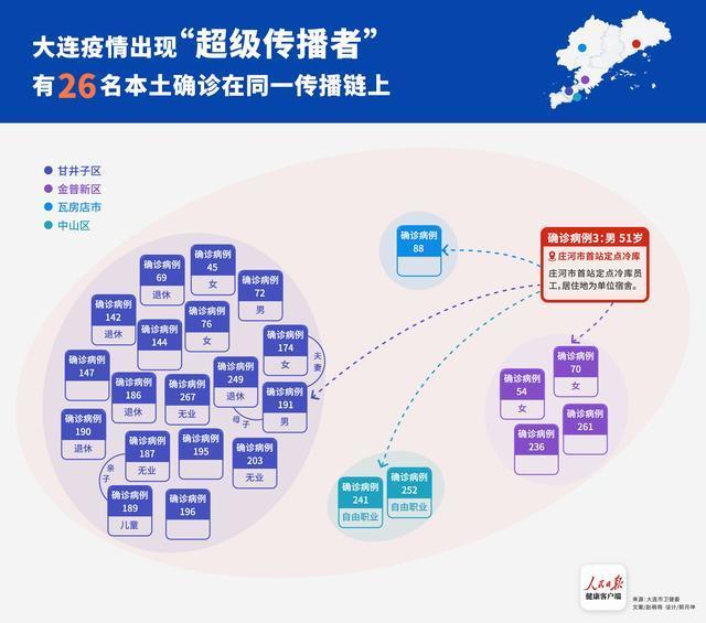 沈阳安徽疫情源头调查，跨省传播链与防控策略分析