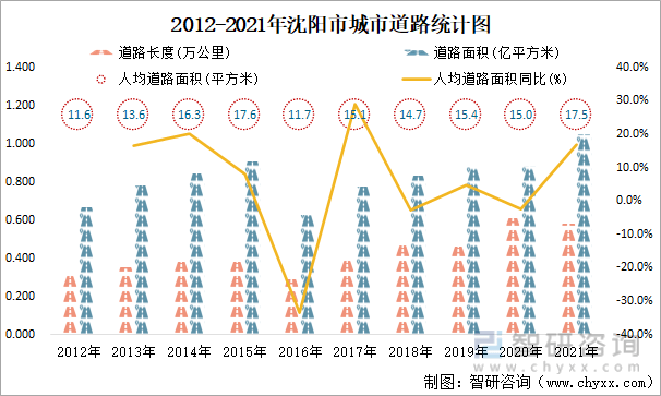 沈阳2021年疫情回顾，挑战、应对与城市韧性