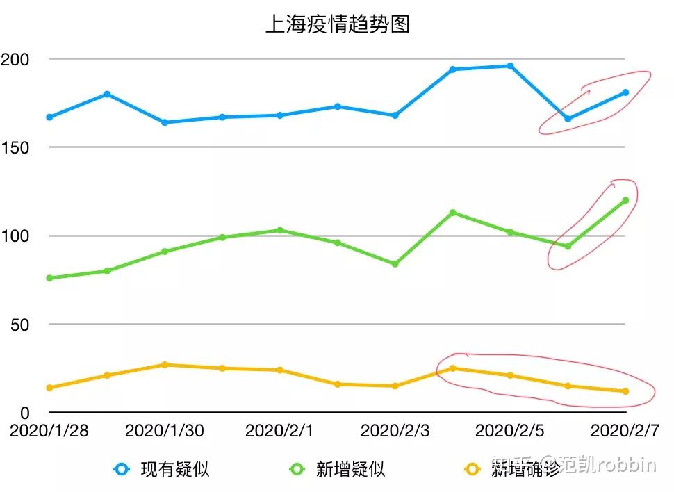 上海昨日新增病例数据解读，疫情趋势与防控建议