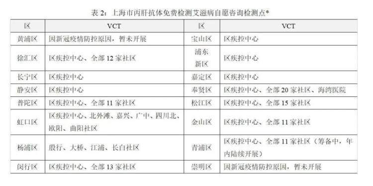 上海最新传染病疫情今天，专家解读防控措施与市民应对指南