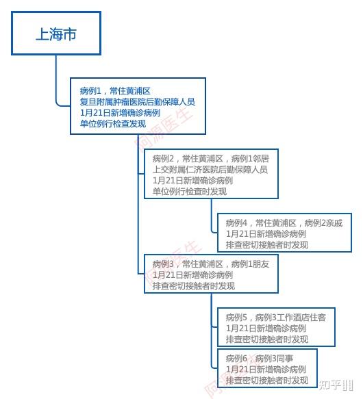 上海近期新增新冠肺炎病例，防控措施与市民应对指南