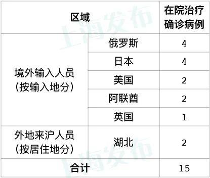 上海近期新增新冠肺炎病例，防控措施与市民应对指南
