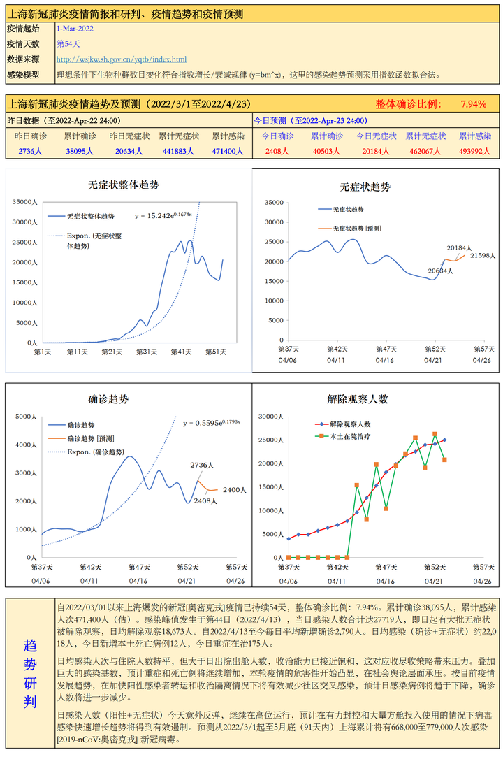 上海近期新冠疫情形势分析，防控措施与市民应对指南