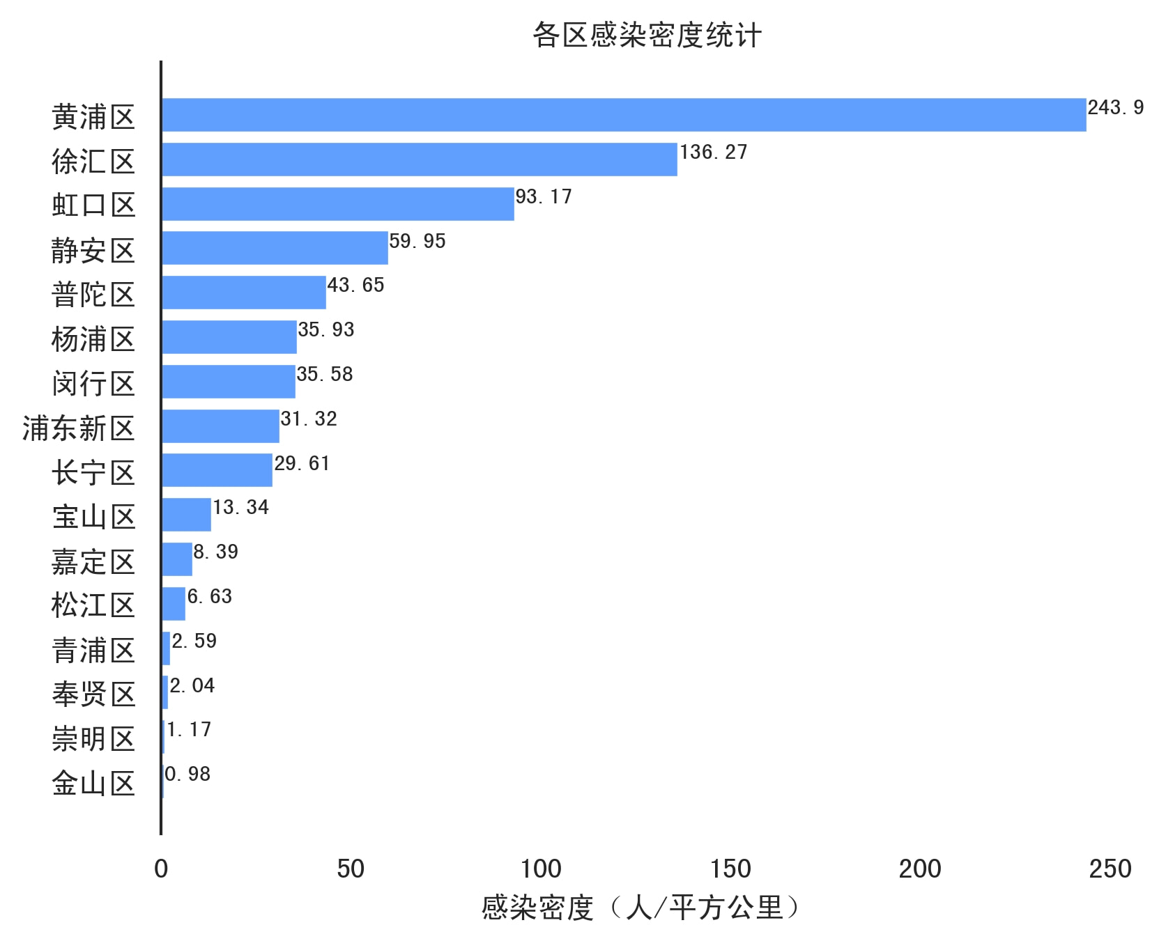 上海与郑州疫情对比分析，防控策略与城市韧性考验