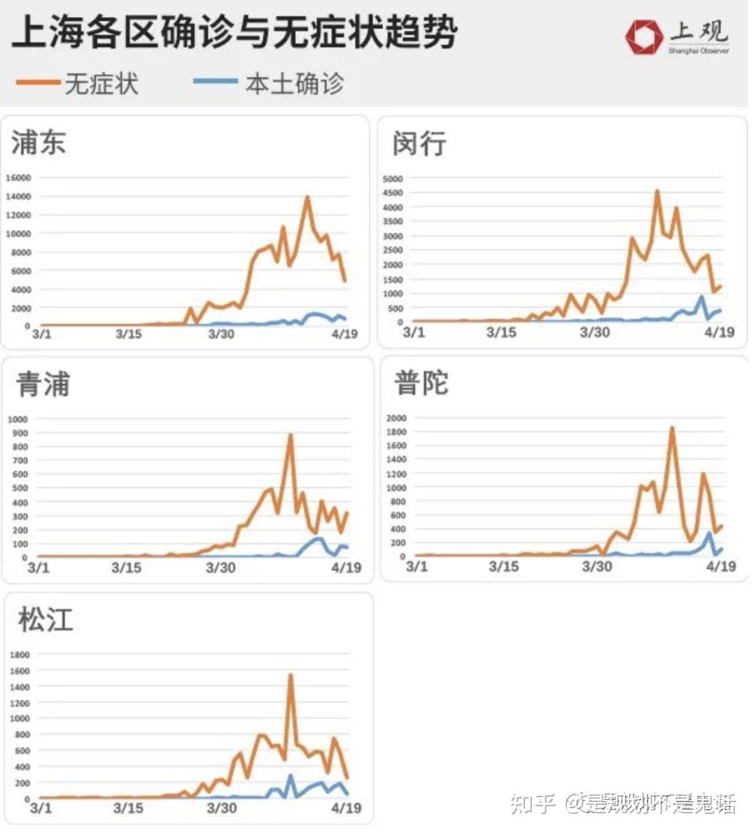 上海与郑州疫情对比分析，防控策略与城市韧性考验